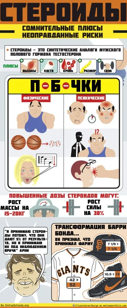Наслідки застосування стероїдів позитивні і негативні наслідки застосування анаболічних (стероїдів) Наслідки застосування стероїдів позитивні і негативні наслідки застосування анаболічних