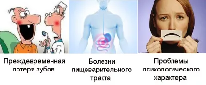 Наслідки неправильного прикусу для здоров'я людини (людини) Наслідки неправильного прикусу для здоров'я людини