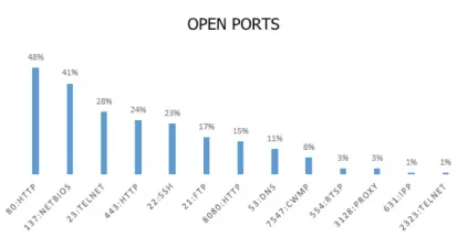 Positive technologies власники 15% iot-пристроїв ніколи не змінювали дефолтний пароль (positive) Positive technologies власники 15% iot-пристроїв ніколи не змінювали дефолтний пароль