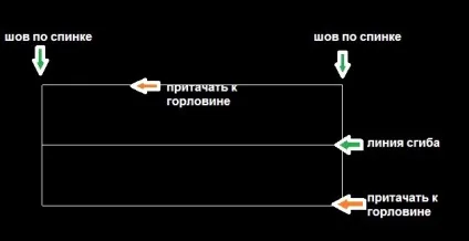 Побудова викрійки коміра хомут (викрійки коміра хомут) Побудова викрійки коміра хомут