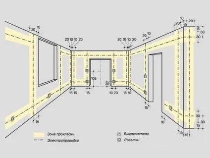 Правила монтажу електропроводки СНиП (поради електрику) Правила монтажу електропроводки СНиП