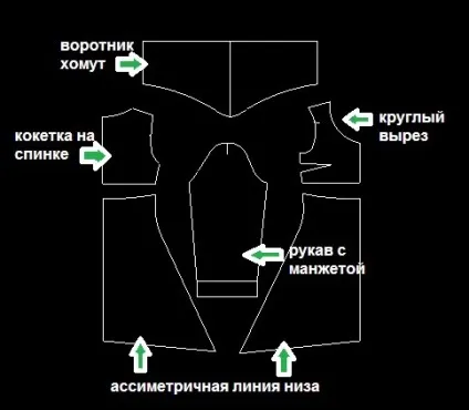 Побудова викрійки коміра хомут (побудова викрійки коміра хомут) Побудова викрійки коміра хомут