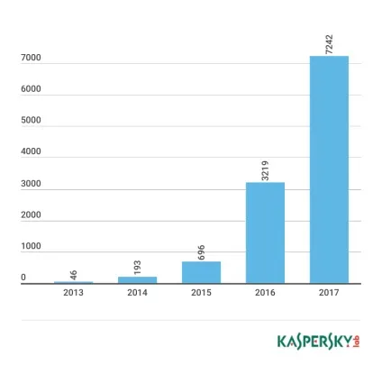Positive technologies власники 15% iot-пристроїв ніколи не змінювали дефолтний пароль (positive) Positive technologies власники 15% iot-пристроїв ніколи не змінювали дефолтний пароль