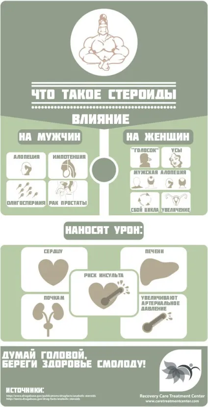 Наслідки застосування стероїдів позитивні і негативні наслідки застосування анаболічних (позитивні) Наслідки застосування стероїдів позитивні і негативні наслідки застосування анаболічних