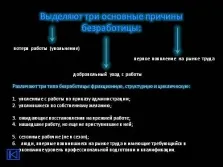 Презентація - демографічні проблеми