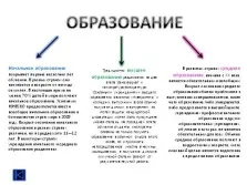 Презентація - демографічні проблеми