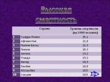 Презентація - демографічні проблеми