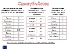 Презентація - демографічні проблеми
