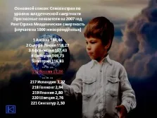 Презентація - демографічні проблеми