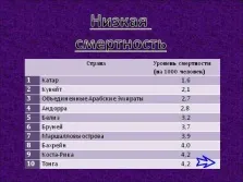 Презентація - демографічні проблеми