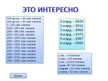 Презентація - демографічні проблеми