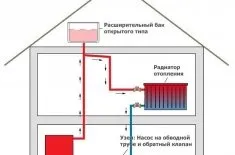 Чи правильно встановлено циркуляційний насос для опалення (циркуляційний) Чи правильно встановлено циркуляційний насос для опалення