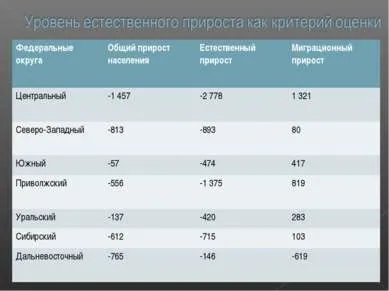Презентація - демографія современнойУкаіни - завантажити безкоштовно