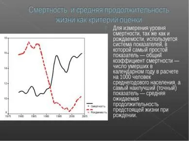 Презентація - демографія современнойУкаіни - завантажити безкоштовно