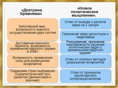 Презентація на тему - діалектика «нового мислення» - скачати безкоштовно