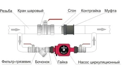 Чи правильно встановлено циркуляційний насос для опалення (циркуляційний) Чи правильно встановлено циркуляційний насос для опалення