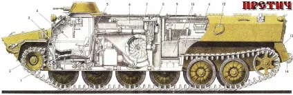 Претич - статті мт-лб багатоцільовий гусеничний трактор (карти) Претич - статті мт-лб багатоцільовий гусеничний тягач