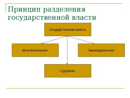 Презентація по темі влада 9 клас (презентація) Презентація по темі влада 9 клас
