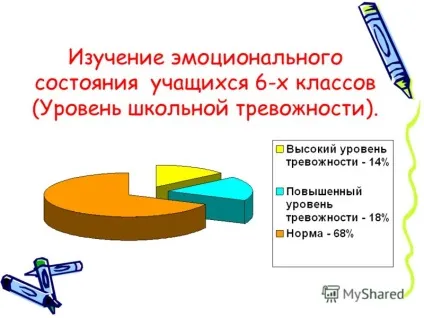 Презентація на тему психолого - педагогічна діагностика учнів 6-х класів МОУ гімназії - 2010 року (психолого - педагогічна діагностика учнів 6-х класів МОУ гімназії 2 2009 - 2010 навчальний рік педагог-психолог с.в.маркова.) Презентація на тему психолого - педагогічна діагностика учнів 6-х класів МОУ гімназії - 2010