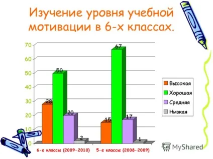Презентація на тему психолого - педагогічна діагностика учнів 6-х класів МОУ гімназії - 2010 року (учнів) Презентація на тему психолого - педагогічна діагностика учнів 6-х класів МОУ гімназії - 2010