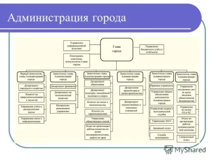 Презентація на тему що таке влада хто такий чиновник місто Красноармійськ: 2012 рік (чиновник) Презентація на тему що таке влада хто такий чиновник місто Красноармійськ 2012 рік