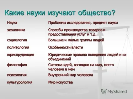 Презентація на тему тема суспільство, його основні ознаки (суспільство) Презентація на тему тема суспільство, його основні ознаки