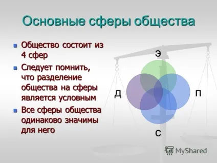 Презентація на тему тема суспільство, його основні ознаки (презентація) Презентація на тему тема суспільство, його основні ознаки