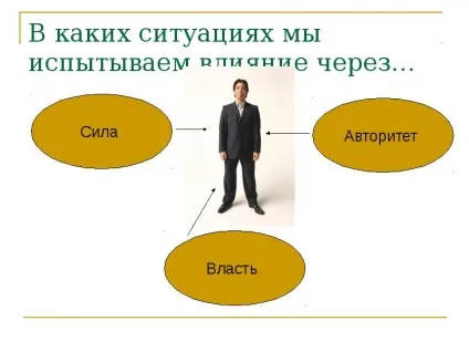 Презентація по темі влада 9 клас (презентація безкоштовно) Презентація по темі влада 9 клас