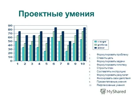 Презентація на тему навчальний проектування в початковій школі (початковій) Презентація на тему навчальний проектування в початковій школі