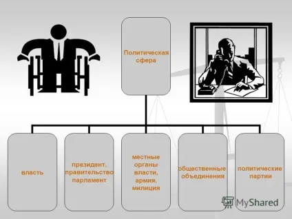 Презентація на тему тема суспільство, його основні ознаки (його основні ознаки .. слово «суспільство» добре знайоме всім. В якому контексті вживається це слово? Суспільство група людей) Презентація на тему тема суспільство, його основні ознаки