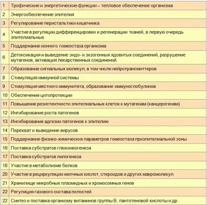 Переваги Біфілакта биота для лікування (лікування) Переваги Біфілакта биота для лікування