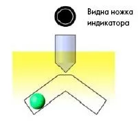 Принцип роботи індикатора акб