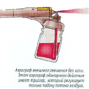 Принципи роботи і пристрій аерографа
