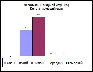 При проведенні методики - намалюй що-небудь (намалюй) При проведенні методики - намалюй що-небудь