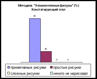 При проведенні методики - намалюй що-небудь (намалюй) При проведенні методики - намалюй що-небудь