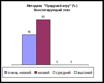 При проведенні методики - намалюй що-небудь (намалюй) При проведенні методики - намалюй що-небудь