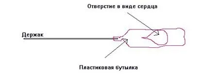 Пристосування для зняття яблук з дерева 2 варіанти плодос'емніка своїми руками (пристосування для зняття яблук з дерева Плодознімач своїми руками) Пристосування для зняття яблук з дерева 2 варіанти плодос'емніка своїми руками