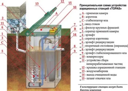 Принцип роботи септика топас