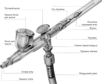 Принципи роботи і пристрій аерографа