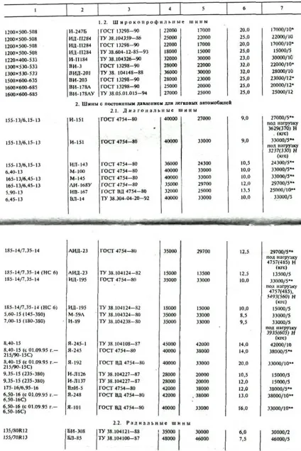 Наказ міністра оборони Укаїни «про затвердження керівництва про нормах напрацювання (строки