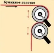 Виробництво і призначення крейдованого паперу (паперу) Виробництво і призначення крейдованого паперу
