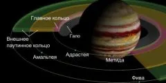 Походження назв планет
