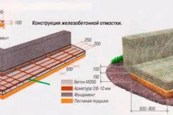 Пропорції бетону для вимощення розрахунок (вимощення) Пропорції бетону для вимощення розрахунок