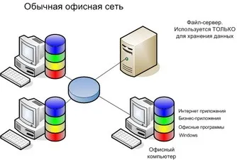 Проект - термінальна мережа, ооо ит консультант (термінальна) Проект - термінальна мережа, ооо ит консультант