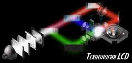 проекційний телевізор