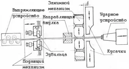 Виробництво цвяхів бізнес план (цвяхів) Виробництво цвяхів бізнес план