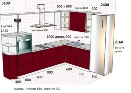 Проект і розрахунок кутовий кухні самостійно зі зразками ескізів гарнітура і стільниці (розрахунок) Проект і розрахунок кутовий кухні самостійно зі зразками ескізів гарнітура і стільниці