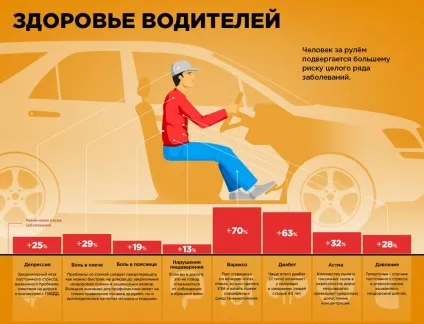 Професійні захворювання водіїв лікування або профілактика (профілактика) Професійні захворювання водіїв лікування або профілактика