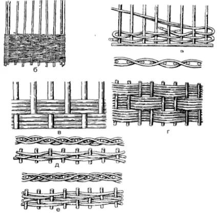 Виробництво плетених меблів ручна робота і прибутковий бізнес (робота) Виробництво плетених меблів ручна робота і прибутковий бізнес
