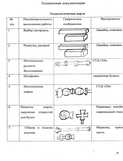 Проект - скіпетр і держава - технологія (хлопчики), інше (безпечної роботи роботі) Проект - скіпетр і держава - технологія (хлопчики), інше